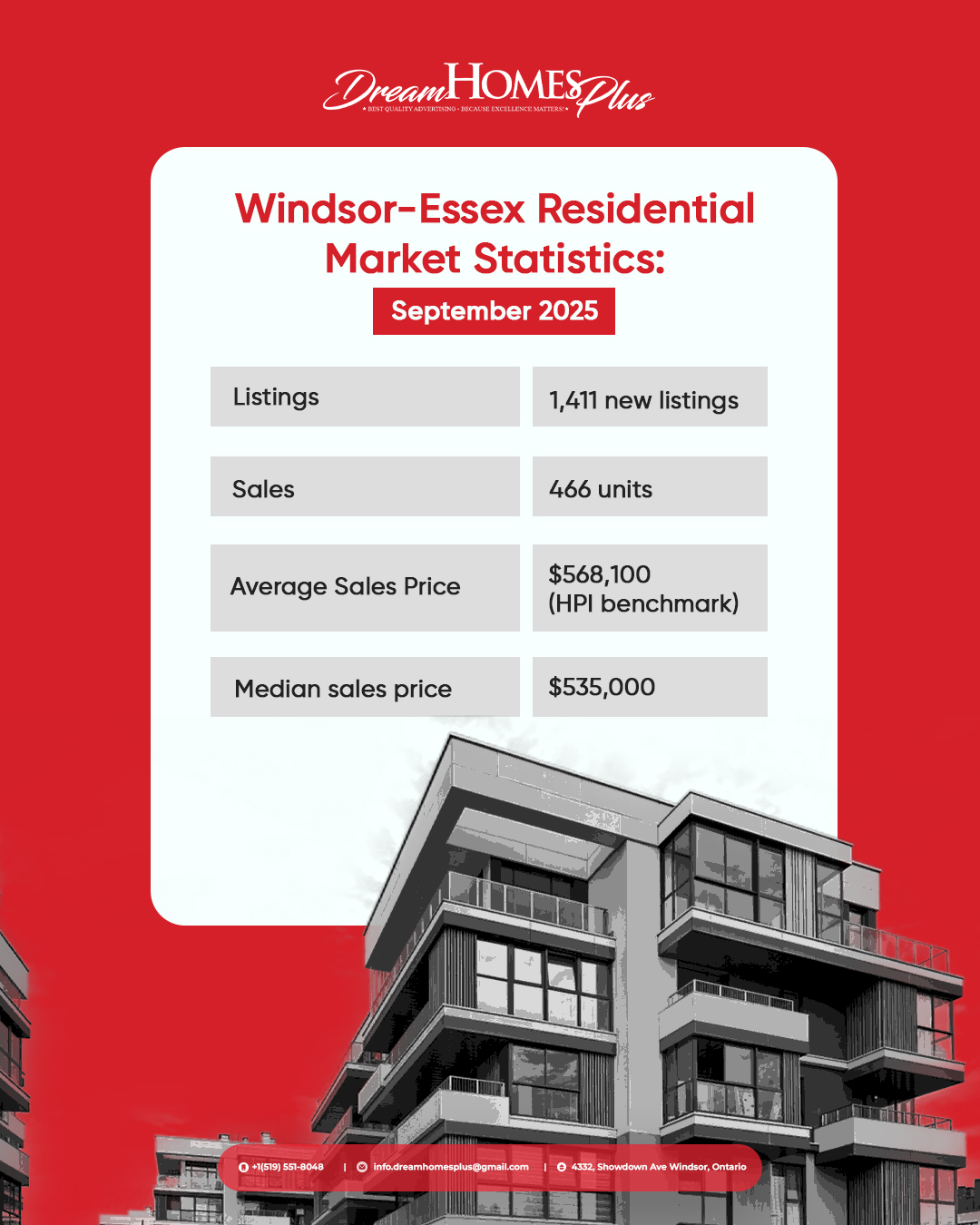 Windsor-Essex Real Estate Market Update – September 2025