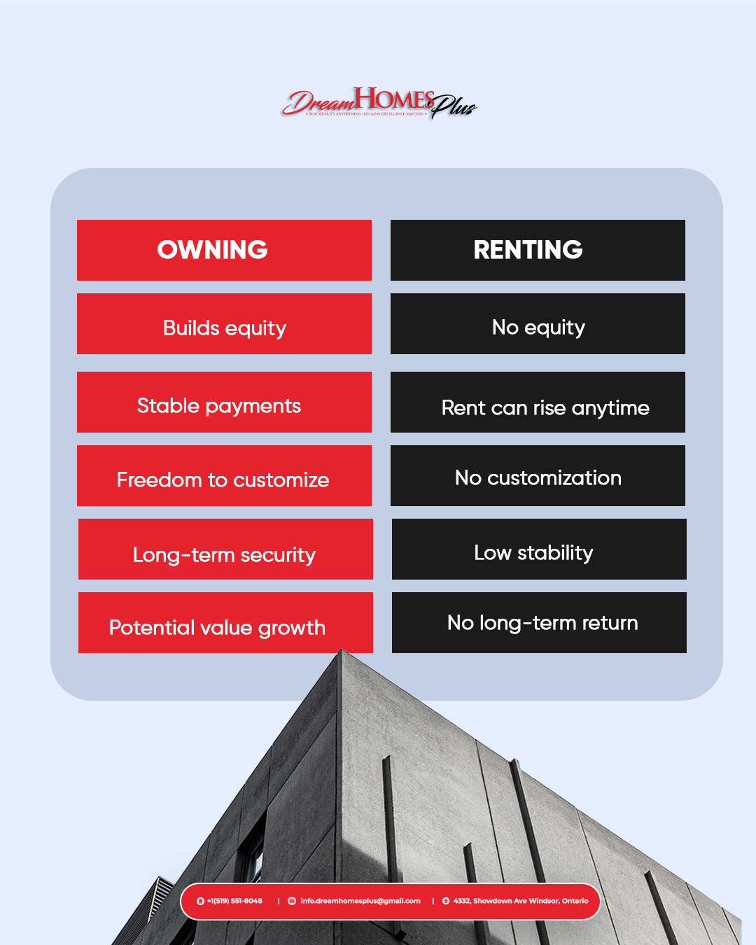 Owning vs. Renting: Which One Puts You in a Stronger Financial Position?